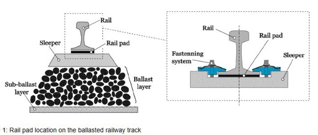 rail fasteners rail fasteners