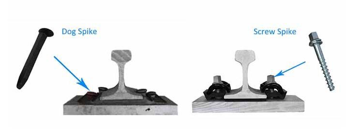 rail fasteners rail fasteners