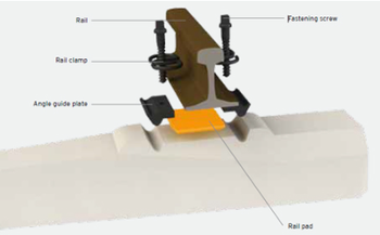 rail fastening rail fastening