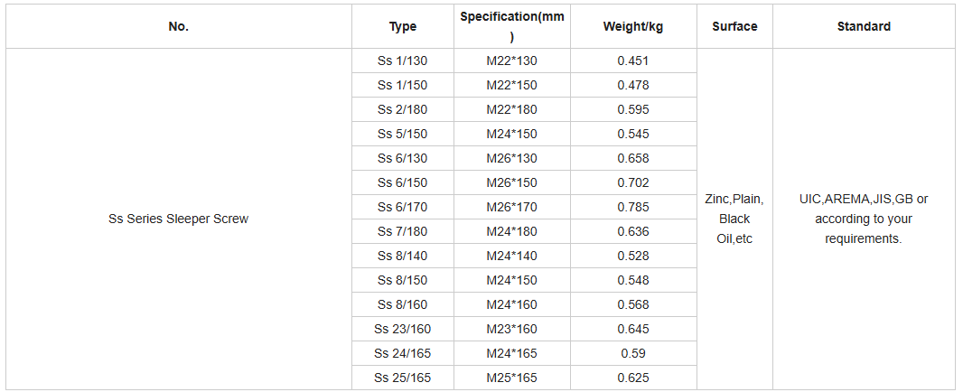 railway screw railway screw