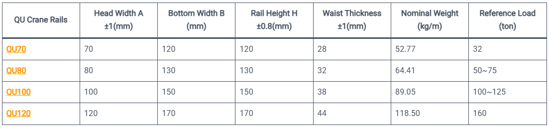 qu crane rail qu crane rail